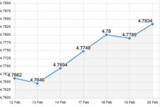 Történelmi csúcs: soha nem volt ilyen gyenge a lej az euróhoz képest