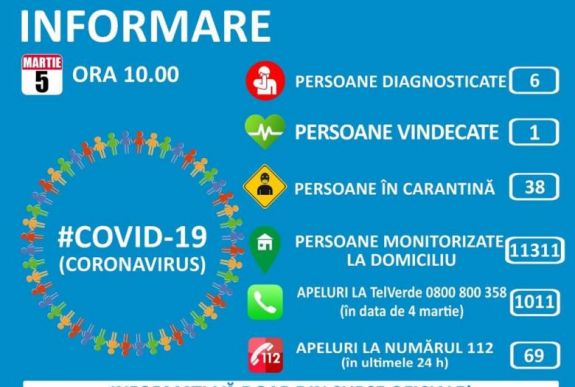 FRISSÍTVE - Koronavírus Romániában: ezek a legfrissebb hivatalos információk