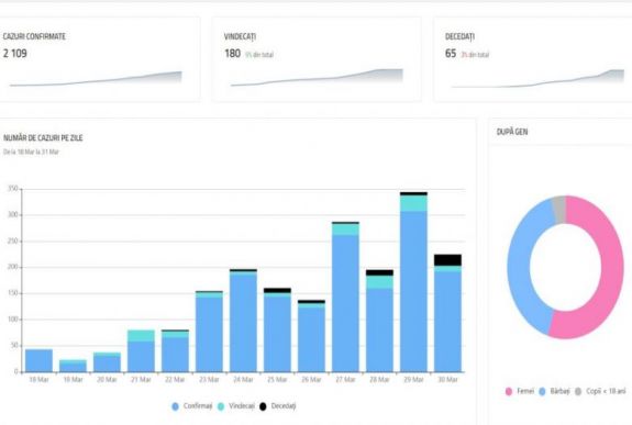Koronavírus-járvány: életbe lépett a negyedik szintű védekezési fokozat