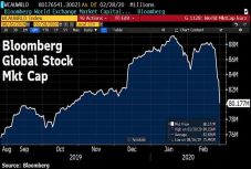 A világ leggazdagabbjai 444 milliárd dollárral lettek szegényebbek a héten