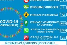 Koronavírus Romániában: ezek a legfrissebb hivatalos információk