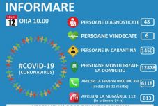 Koronavírus Romániában: tovább nőtt a fertőzöttek száma, ezt lehet tudni állapotukról