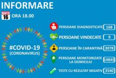 Koronavírus Romániában: 168-ra emelkedett a fertőzöttek száma