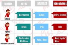 Köhögök, tüsszentek, meg kell ijednem? Gyakori kérdések és válaszok a koronavírusról