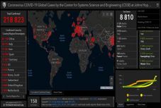 Majdnem 219 ezer a világon a koronavírussal fertőzöttek száma