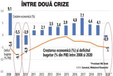 Meredek gazdasági visszaesést jósolnak Romániában az ING Bank közgazdászai
