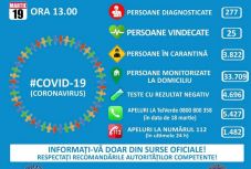 Hivatalos adatok: 277 koronavírus-fertőzést igazoltak ezidáig Romániában