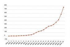 Koronavírus Romániában: 186 új fertőzéses esetet jegyeztek 24 óra alatt