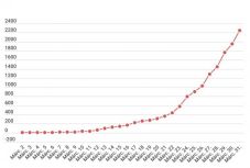 FRISSÍTVE - Közel 300 új koronavírus-fertőzést igazoltak egy nap alatt Romániában