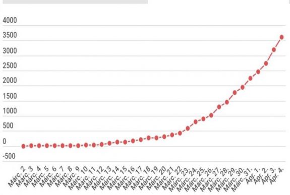 FRISSÍTVE – Koronavírus Romániában: 140-re módosították a halottak számát