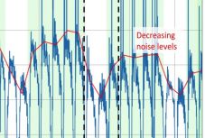 Sokat elárul a földrengéskutatóknak a koronavírus okozta csend