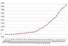 Koronavírus Romániában: 360 új eset, 4417-re nőtt az igazolt fertőzöttek száma