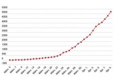 Koronavírus Romániában: 441 új igazolt eset, túllépte az 5000-et a fertőzések száma