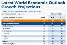 Az IMF felbecsülte, mennyivel csökken idén a magyar és a román GDP