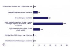 Leginkább anyagilag és lelkileg viseli meg az erdélyi magyarokat a koronavírus-járvány