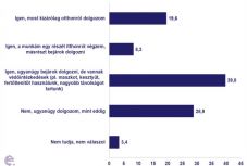 Őszig zárva az iskola, óvoda: hány erdélyi magyar munkavállaló tud otthonról dolgozni?