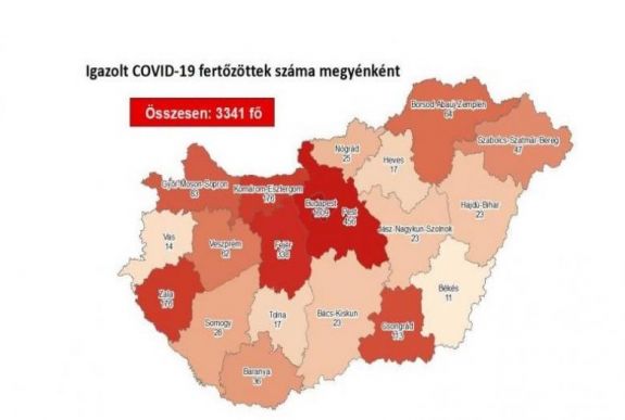 Meghalt 5 beteg és 3341-re emelkedett a fertőzöttek száma Magyarországon
