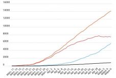 Koronavírus Romániában: 270 új esetet jegyeztek az elmúlt 24 órában