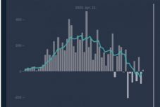 Erdélyi koronamonitor: csökkenőben a járvány terjedési sebessége