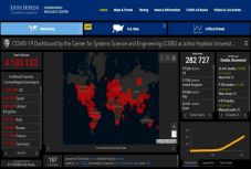 Több mint 4,1 millióan fertőződtek meg a világban, 1,4 millió a gyógyultak száma