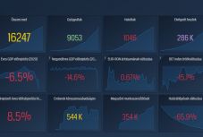 Megsínylette a járványt – mennyi idő múlva állhat talpra a romániai gazdaság?