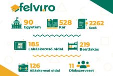 Segítség a felvételizőknek és az egyetemistáknak is: elindult a felvi.ro