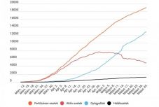 Koronavírus Romániában: 191 új esetet igazoltak az elmúlt 24 órában 