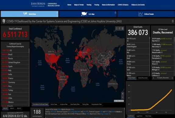 Több mint 6,5 millióan fertőződtek meg világszerte