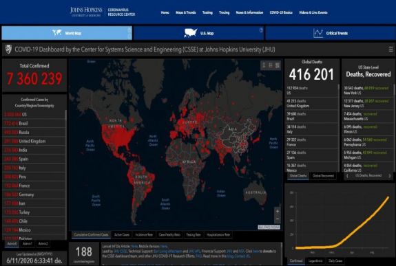 Világszerte 7,36 millióan fertőződtek meg koronavírussal