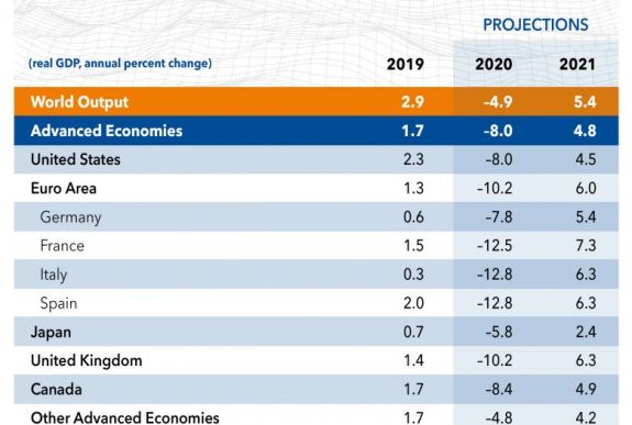 Tovább rontott a világgazdaság idei kilátásain az IMF