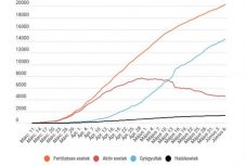 Koronavírus Romániában: 187 új fertőzöttet regisztráltak
