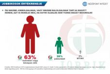 Nagyon sötét jövő elé néz a Jobbik