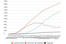 Koronavírus Romániában: 275 új fertőzést igazoltak egy nap alatt