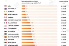 Elemzés: ennyibe kerül egy gyermek felnevelése Romániában