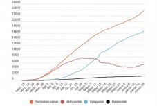 Koronavírus Romániában: 330 új eset van, tovább nő az aktív fertőzöttek száma