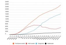 Koronavírus Romániában: 315 új eset van, 24 ezer fölé nőtt az igazolt fertőzések száma