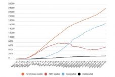 Koronavírus Romániában: 246 új eset van, a tesztek 6 százalékának eredménye pozitív