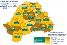 Erdélystat- elemzés: így fejlődött a szolgáltatói szektor Erdélyben és Romániában