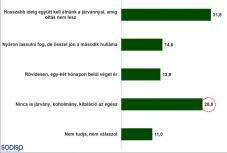 Becslés: az erdélyi magyarok közel egyharmada kitalációnak tartja a koronavírust