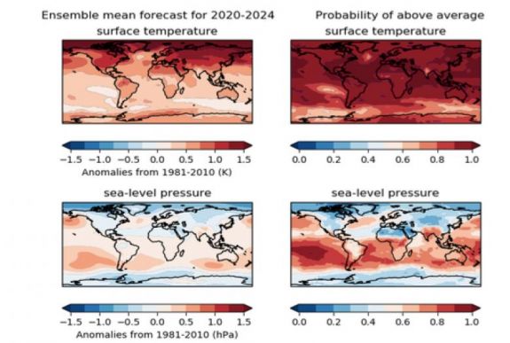 Egyre valószínűbb, hogy már öt éven belül átlépjük a kritikus 1,5 fokos felmelegedést