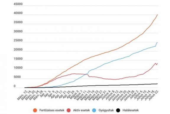 Koronavírus Romániában: meghaladta az ezret az elmúlt napban diagnosztizált új esetek száma