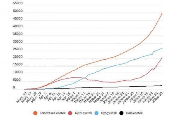 Koronavírus Romániában: újabb rekordot döntött az új esetek száma