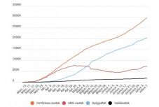 Koronavírus Romániában: közel 400 új eset van, 31 halálos áldozatot jelentettek egy nap alatt
