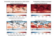Egyre valószínűbb, hogy már öt éven belül átlépjük a kritikus 1,5 fokos felmelegedést