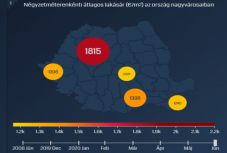 A koronavírus-járvány egyelőre nem tudta levinni az ingatlanárakat