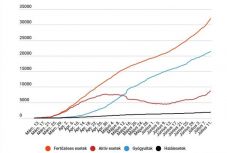 Koronavírus Romániában: újabb rekord fertőzésszám, 698 új esetet jelentettek