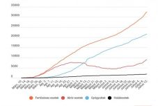 Koronavírus Romániában: 456 új eset van, de csak 8633 teszt eredménye ez