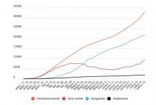 Koronavírus Romániában: 413 új eset van, kevesebb mint 7000 teszt alapján