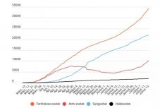 Koronavírus Romániában: 641 új igazolt fertőzött van, rekordszámú tesztet végeztek