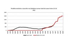 Kormányzati dokumentum: a napi fertőzésszám augusztus közepére 1600 fölé nőhet